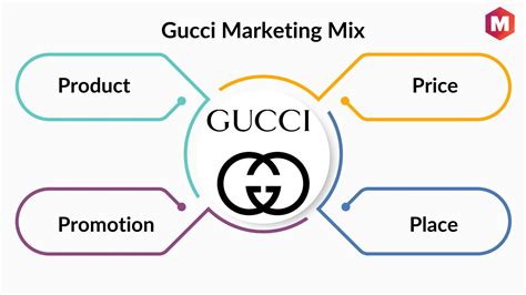 gucci consumer profile|gucci brand target market.